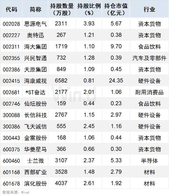 证金持股什么意思啊？