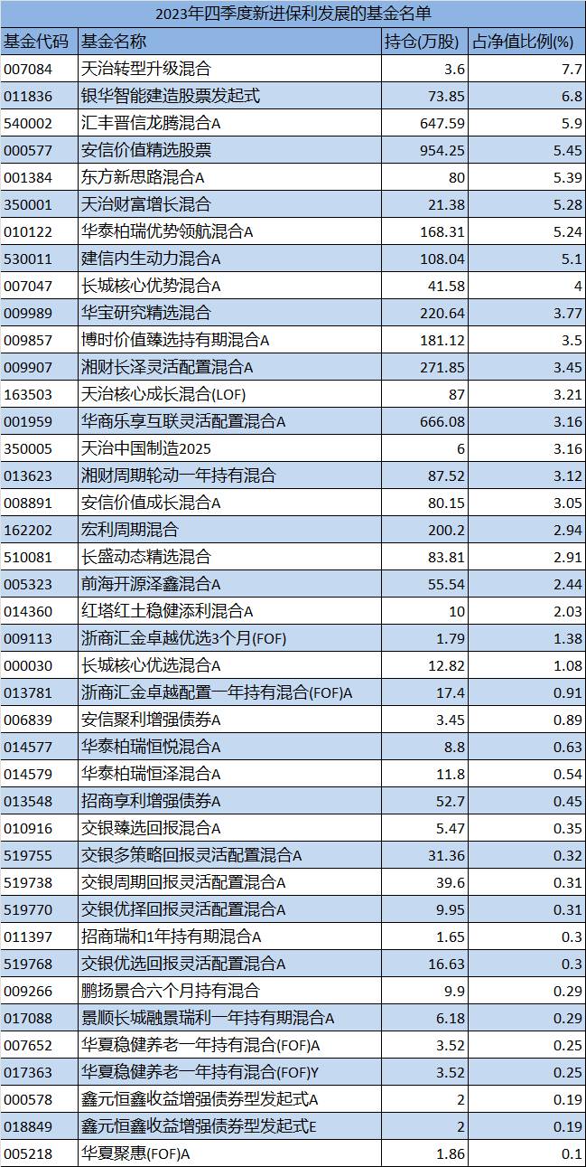 房地产股票有哪些龙头股份？