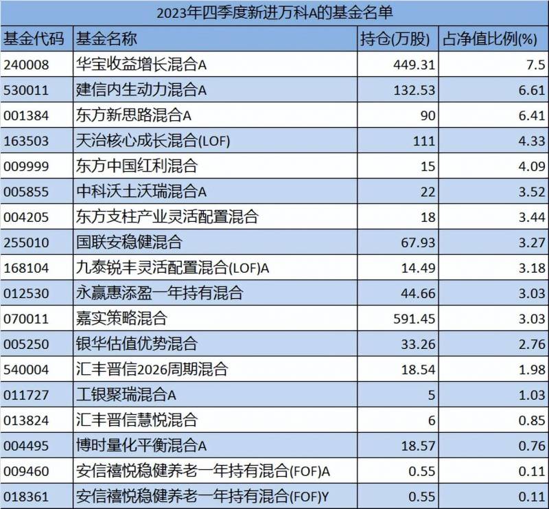 房地产股票有哪些龙头股份？