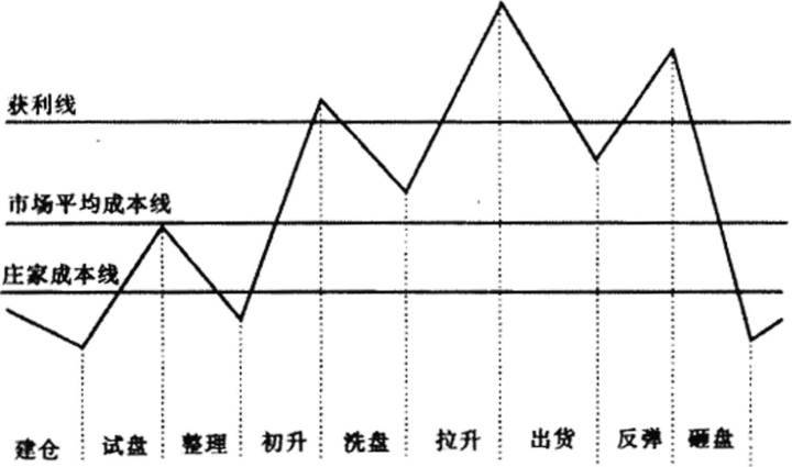 st长运连续54个涨停翻了多少倍？