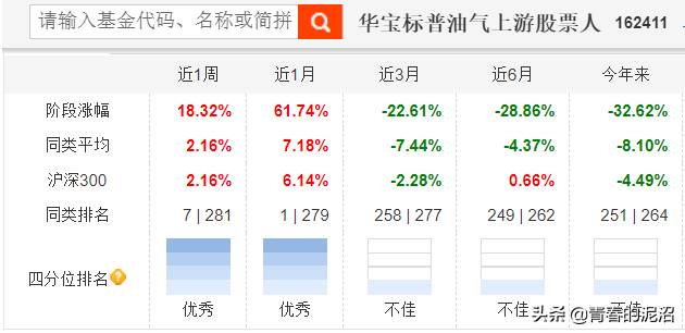 中行原油宝事件谁赚了？