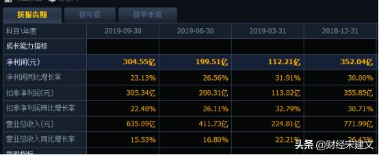 贵州茅台三季报后股价怎么没有上涨？