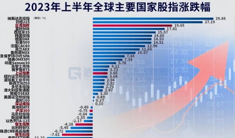 上半年A股人均赚3.9万（你赚了吗）