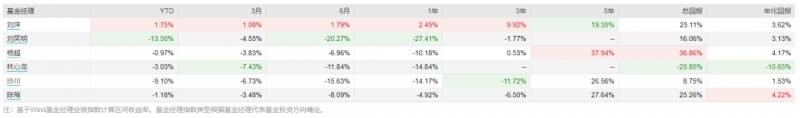 天弘基金规模为什么从2万亿降到1万多亿？