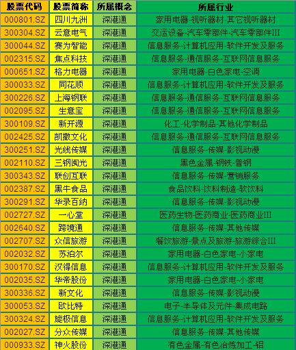 深港通股票名单一览表优质股有哪些？