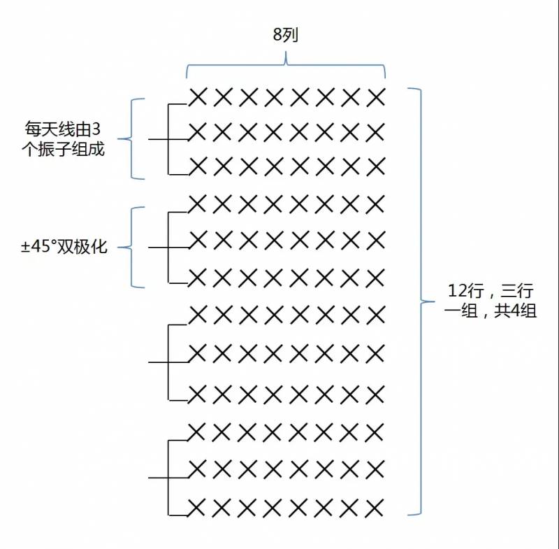 mimo天线和阵列天线有什么不同？