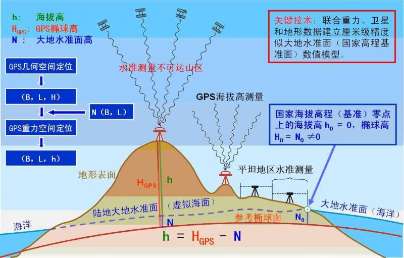 珠穆朗玛峰高多少米？