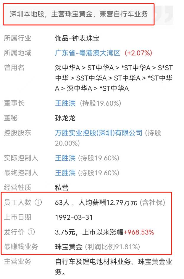 深中华a是什么企业？