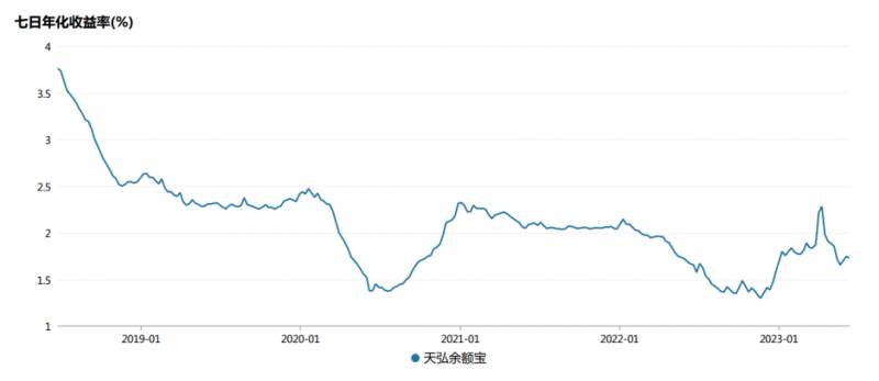 招商银行余额宝叫什么？