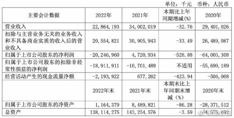 600221海南航空近几年股价？