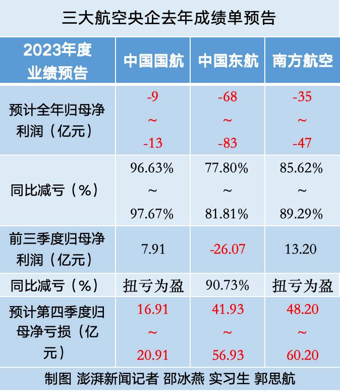 600221海南航空近几年股价？