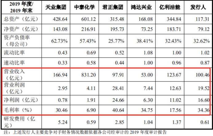 北元申购什么时候上市的？