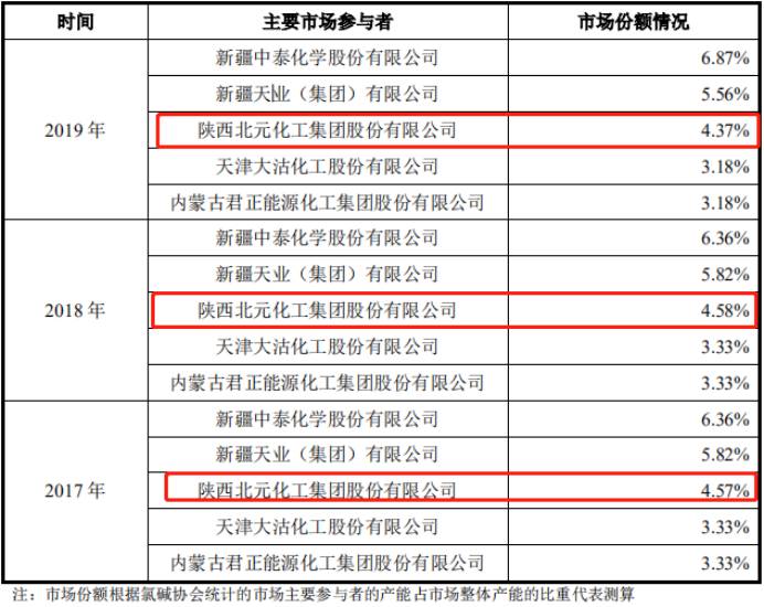 北元申购什么时候上市的？