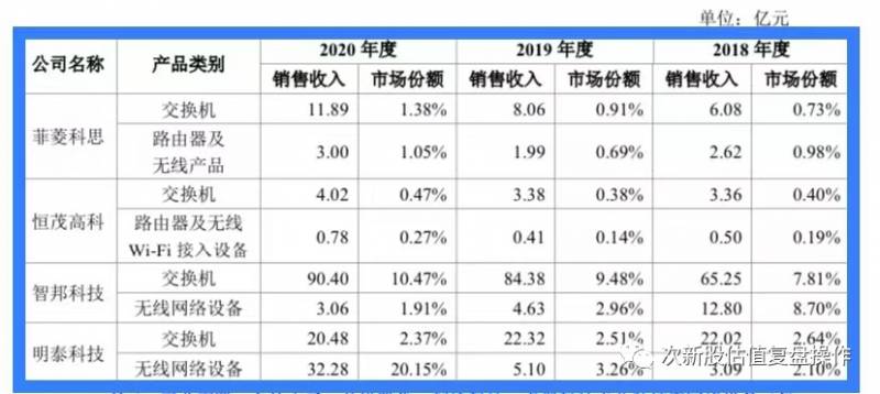 菲菱科思值得申购吗知乎？