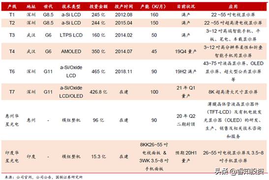 tcl科技股票可以长期持有吗？