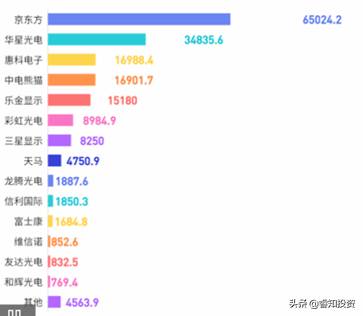 tcl科技股票可以长期持有吗？