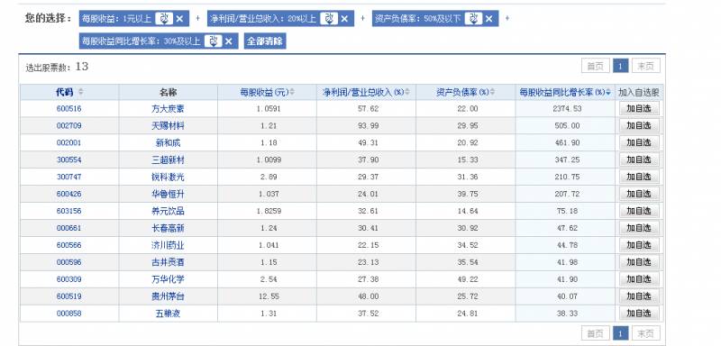 水井坊股票可以长期持有吗？