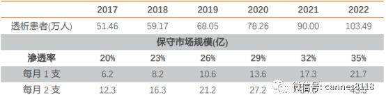 健帆生物怎么样？