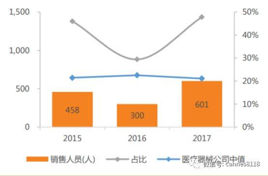 健帆生物怎么样？