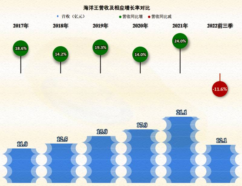 海洋王照明科技股份有限公司怎么样？