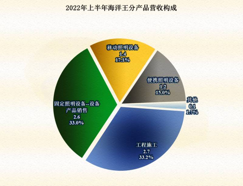 海洋王照明科技股份有限公司怎么样？