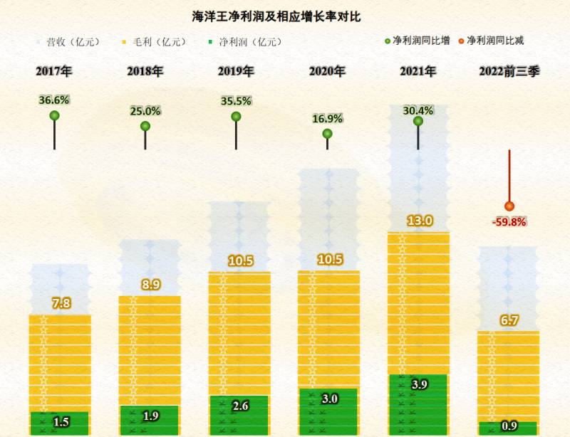 海洋王照明科技股份有限公司怎么样？