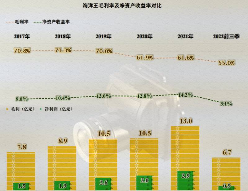 海洋王照明科技股份有限公司怎么样？