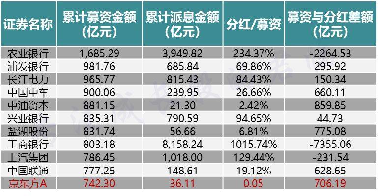 合肥京东方电子厂怎么样？