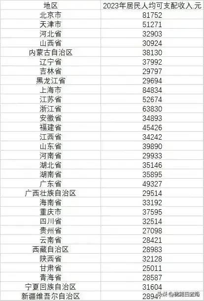 个人可支配收入怎么算？