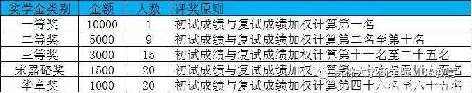 吉林大学商学院在哪个校区？