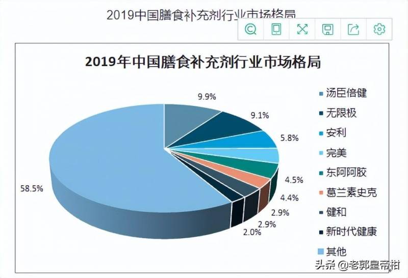 汤臣倍健股份有限公司是国企吗？