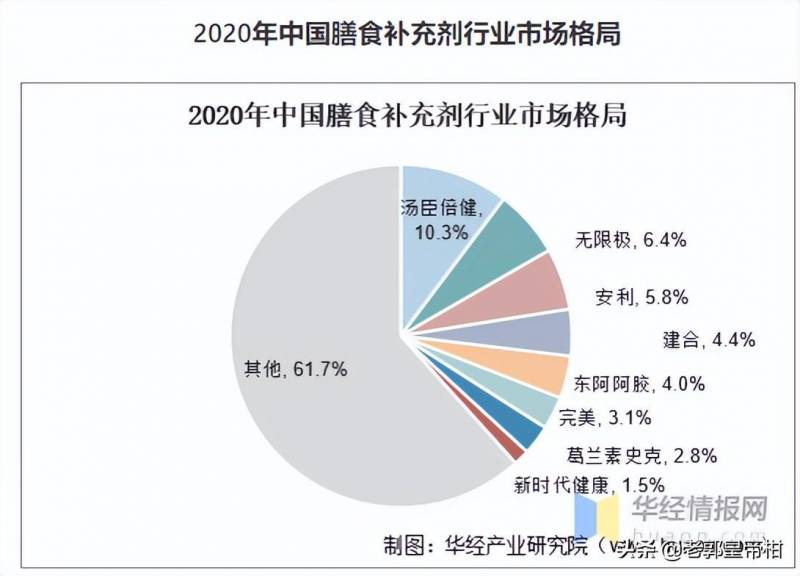 汤臣倍健股份有限公司是国企吗？