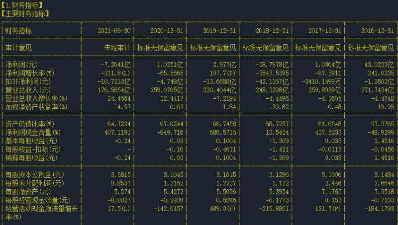 股票600100到底怎么样？