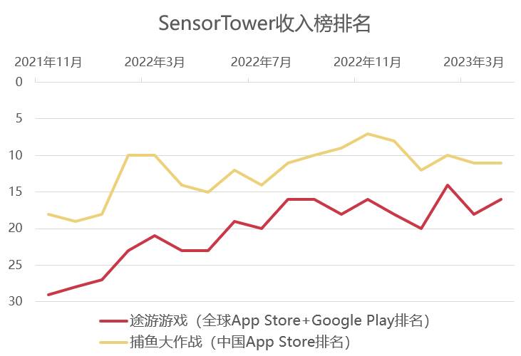 昆仑棋牌212.5版游戏大厅是什么时候开始的.中国？