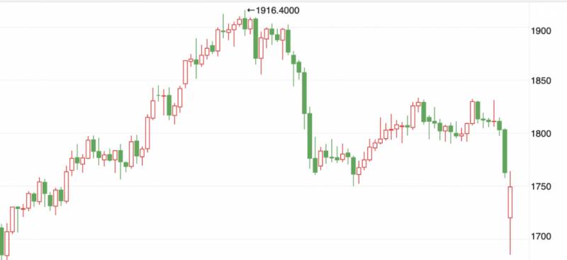 黄金下跌原因有哪些？