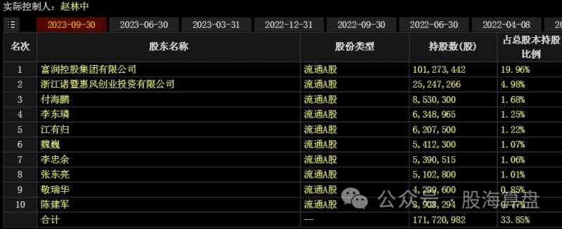 浙江富润股份有限公司是不是上市公司？