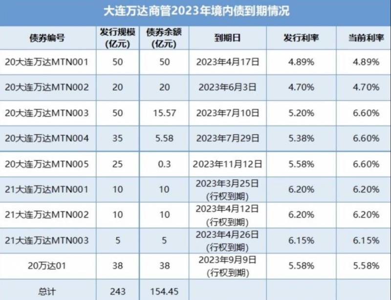 万达退市港股厚多度国内上市是否被强制行权？