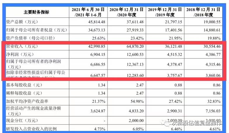 青木股份值得申购吗？