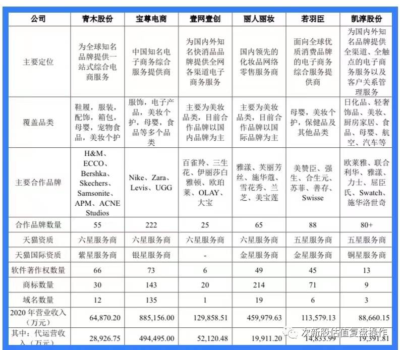 青木股份值得申购吗？