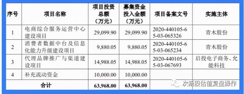 青木股份值得申购吗？