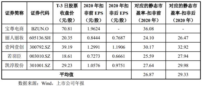 青木股份值得申购吗？