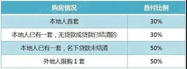 海宁放开限购1个月了吗？