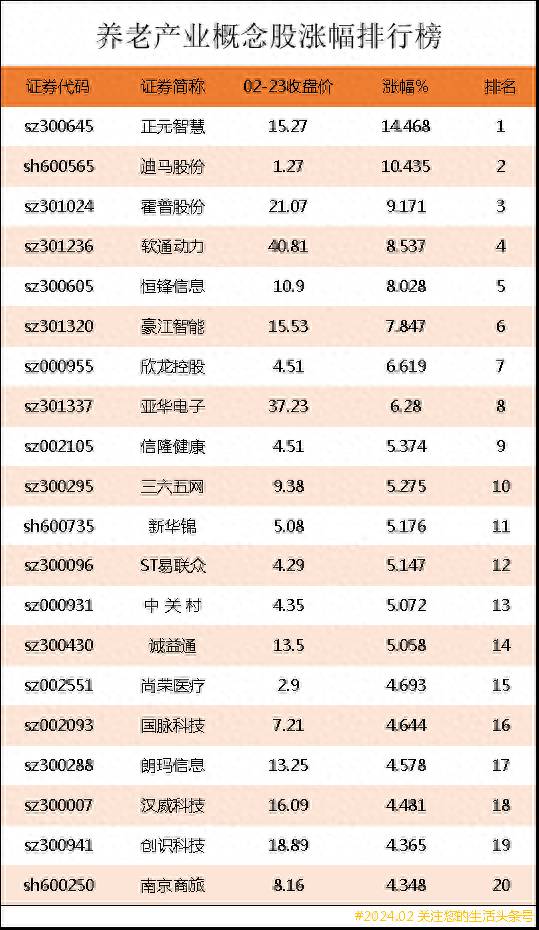 养老医疗概念股票有哪些？