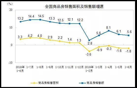 楼市传出6大重磅消息是什么？