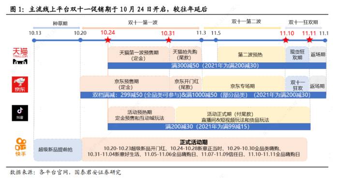 双十一满多少减多少？