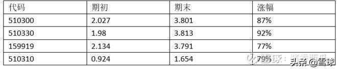 沪深300etf有哪些股票？