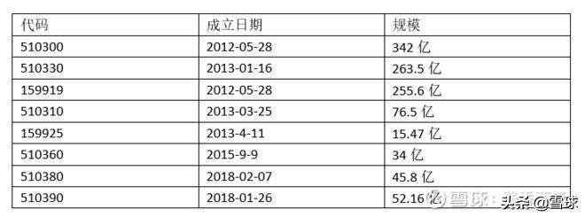 沪深300etf有哪些股票？