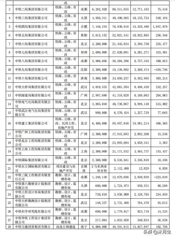 中铁八局总部在哪里？