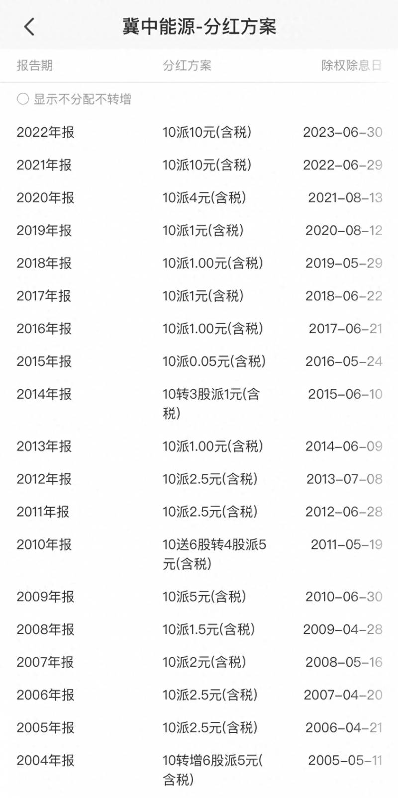 冀中能源股票可以长期持有吗？