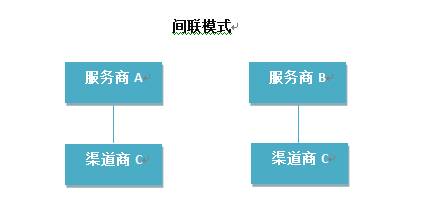 服务商是什么意思？